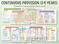 Continuous Provision Commentary Pack | 3-4 Years (Nursery)