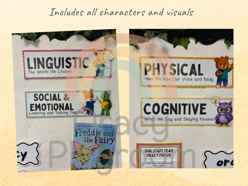 Oracy Display Pack | EYFS & Primary