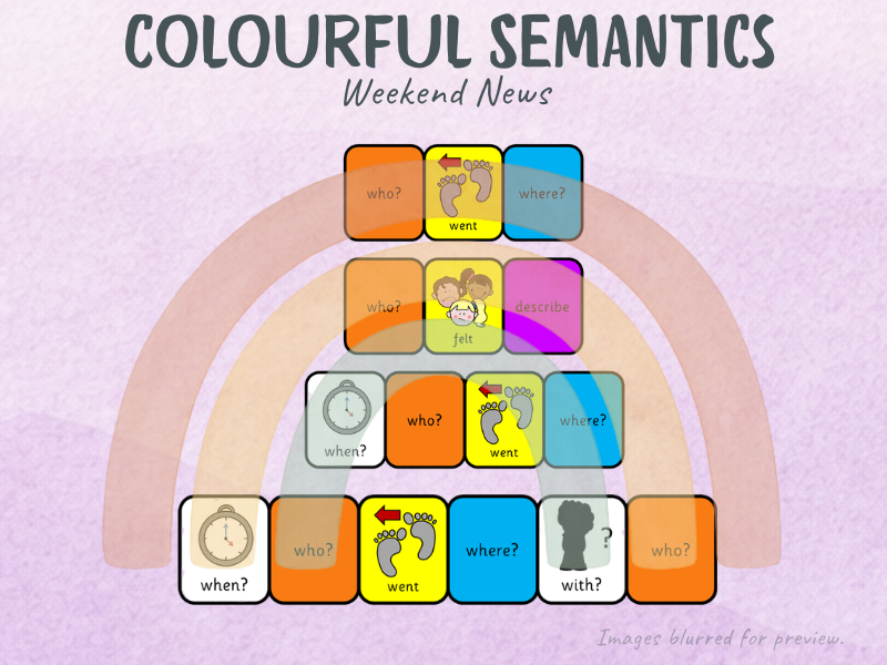 Colourful Semantics: Weekend News